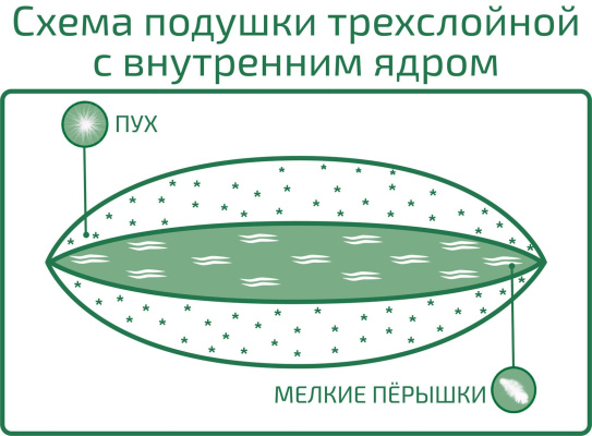 Подушка Nature’S «Мужской Мир», Упругая